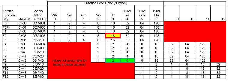 Digitrax Decoder Chart