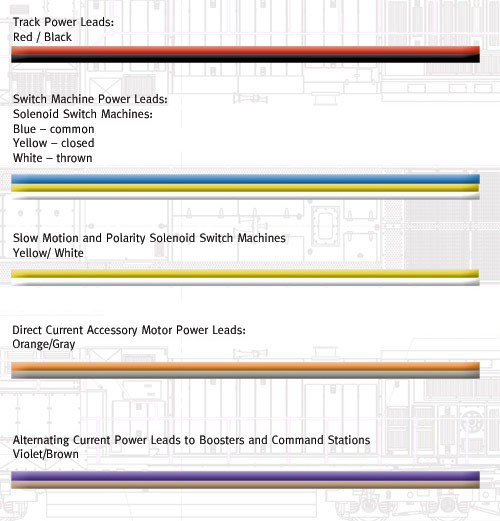 Inch Square Speakers additionally Wiring Model Railroad Colors 